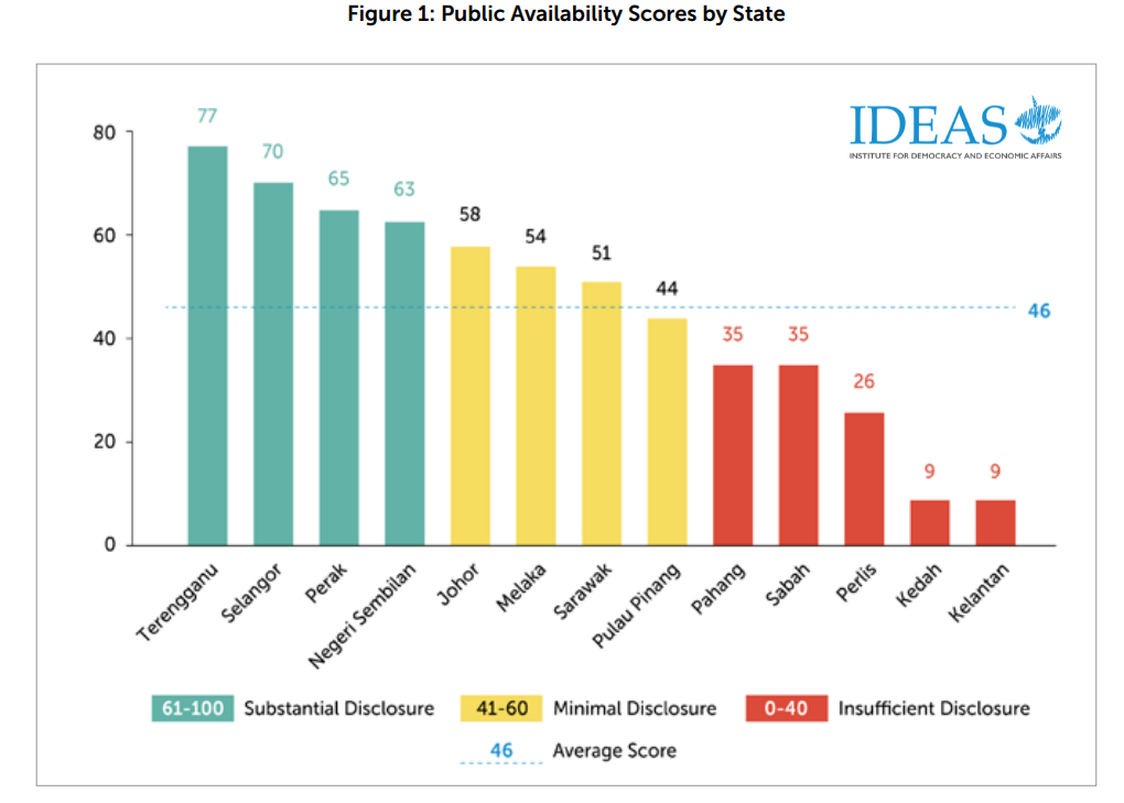 MyOBI 2026_ Public Availability Score