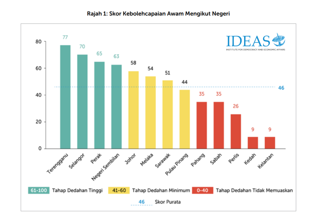 MyOBI 2026_ Skor Kebolehcapaian Awam